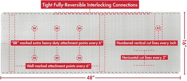 Fully reversible blocks