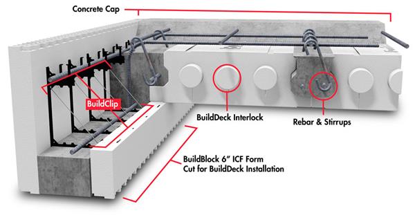 Buildblock cost hot sale
